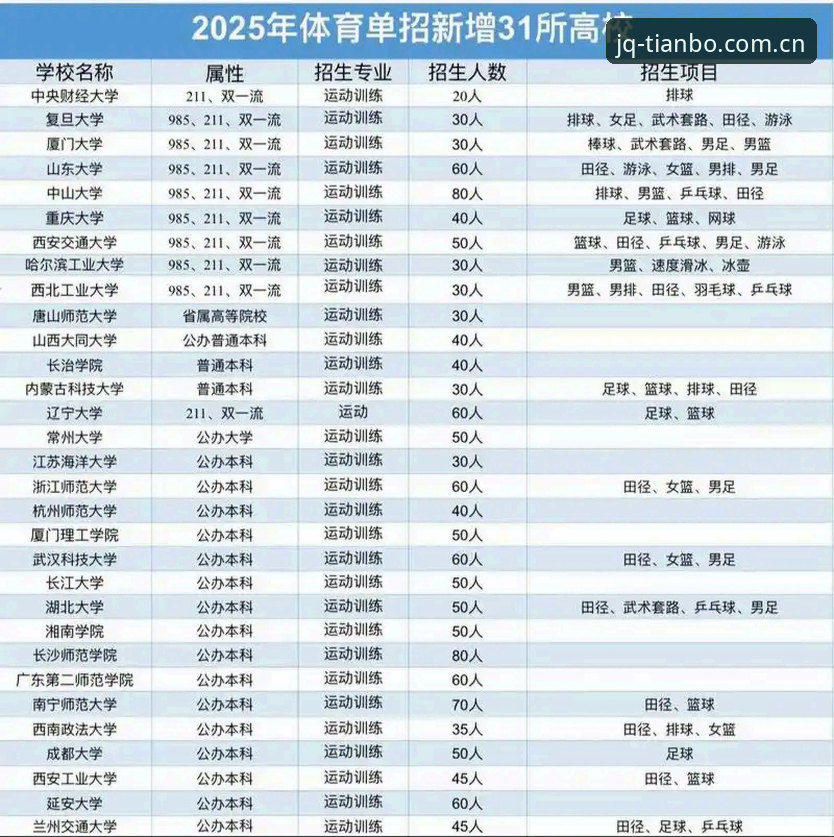 天博2025版 天博2025版实用评测:从技术角度解析体育平台的升级与优化